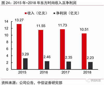 職教整合浪潮下，駕培市場(chǎng)的新機(jī)遇與投資策略